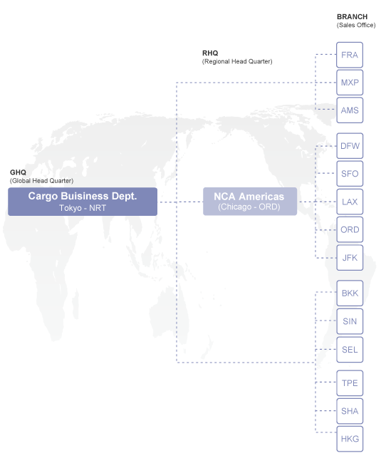 Global Organization