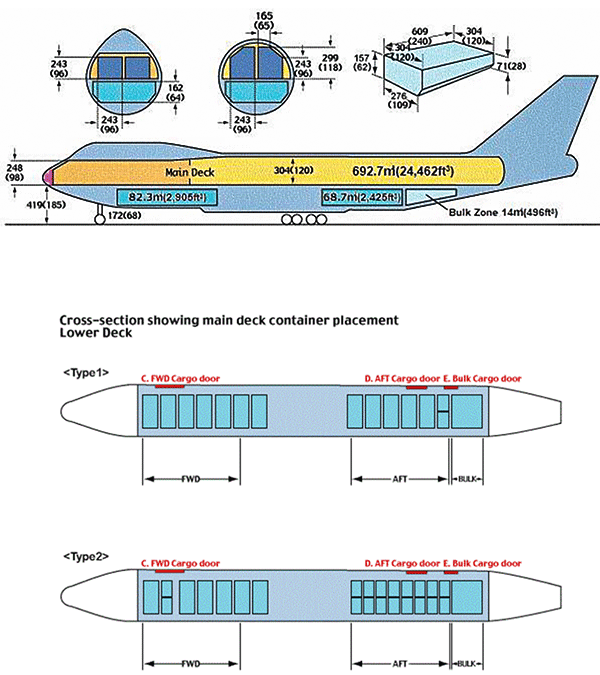 Lower Deck Cross Section