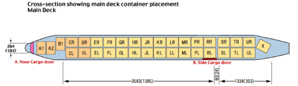 Main Deck Cross Section