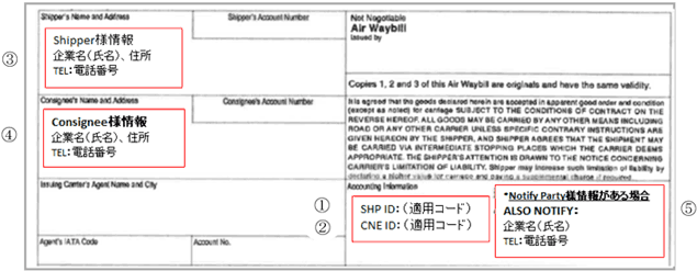 記入例