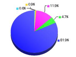 運航実績3月